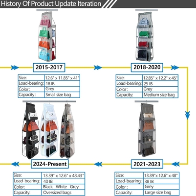 財布オーガナイザー - 2パック,財布ハンガー、2024モデル、財布オーガナイザー クローゼット、厚い金属フック,ハンドバッグ保管